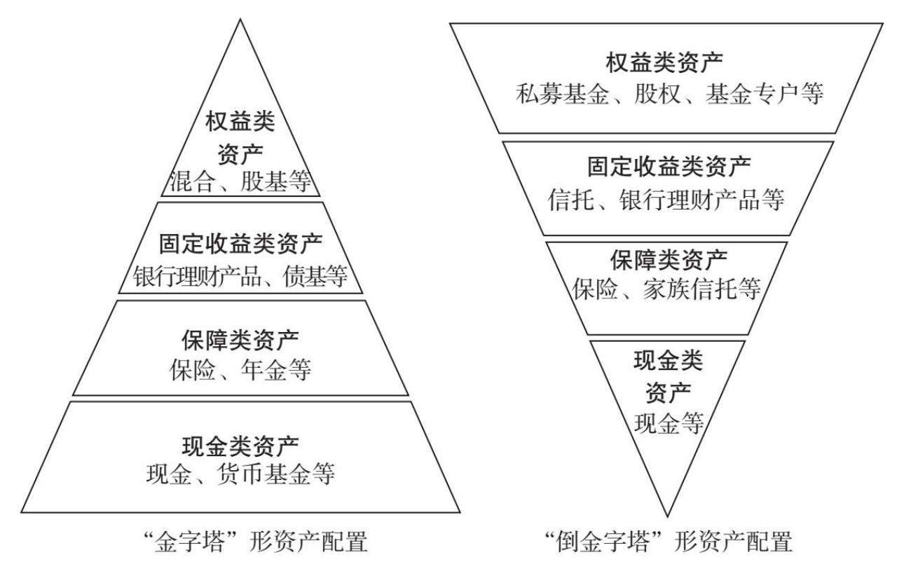 资产管理产品深度对比分析 从风险到收益的策略选择