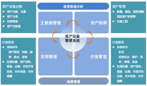 健永RFID智能资产管理软件 重塑企业资产管理的数字化未来